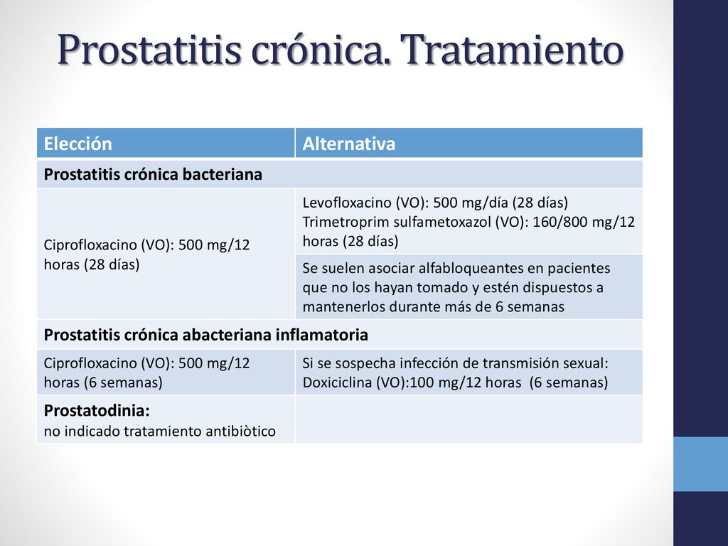 prostatitis y tratamiento antibiótico